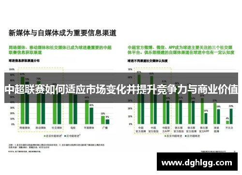 中超联赛如何适应市场变化并提升竞争力与商业价值