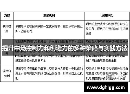 提升中场控制力和创造力的多种策略与实践方法