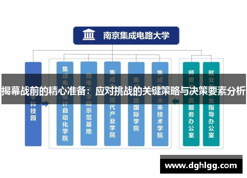 揭幕战前的精心准备：应对挑战的关键策略与决策要素分析