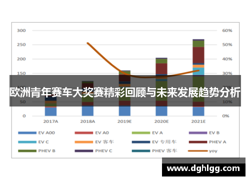 欧洲青年赛车大奖赛精彩回顾与未来发展趋势分析