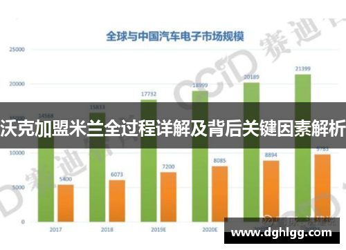 沃克加盟米兰全过程详解及背后关键因素解析