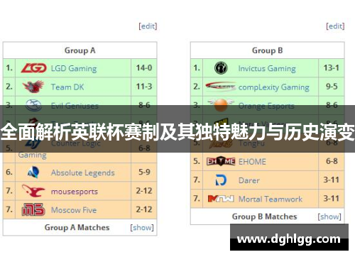 全面解析英联杯赛制及其独特魅力与历史演变 全面解析英联杯赛制及其独特魅力与历史演变