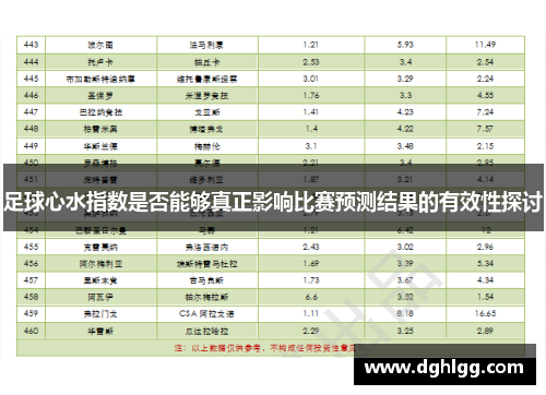 足球心水指数是否能够真正影响比赛预测结果的有效性探讨